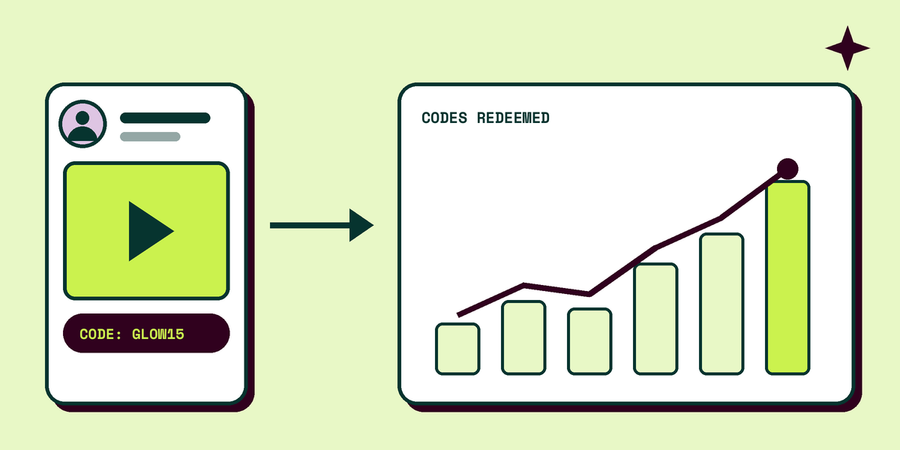 A revenue channel, not more content